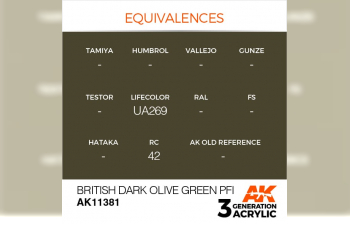 Краска акриловая BRITISH DARK OLIVE GREEN PFI (британский темно- оливковый зеленый) 17 мл