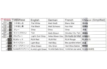 Сборная модель German Battleship Bismarck Waterline Series No. 618