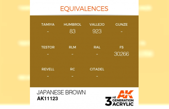 Краска акриловая 3rd Generation Japanese Uniform Brown 17ml