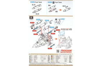 Сборная модель U.S AIR Force Fighter Compact Series:F-20A Tigershark Model Kit
