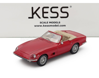 INTERMECCANICA ITALIA SPIDER OPEN (1969), red
