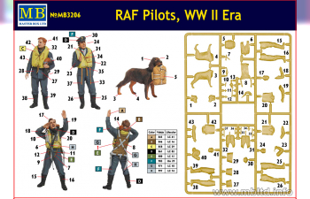 Сборная модель Пилоты RAF, 2МВ