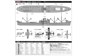 Сборная модель I.J.N. Seaplane Tender Kiyokawa-Maru