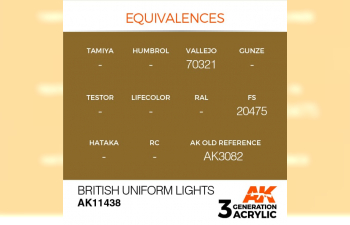 Краска акриловая BRITISH UNIFORM LIGHTS – FIGURES (британская униформа светлая) 17 мл