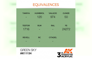 Краска акриловая 3rd Generation Green Sky 17ml