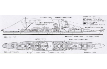 Сборная модель Yahagi Light Cruiser