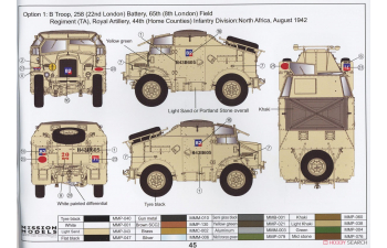 Сборная модель British WWII Tractor C8 Late