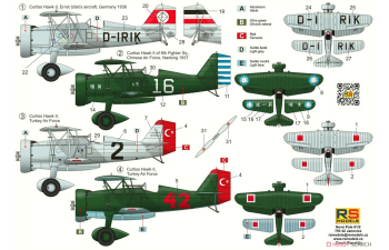Сборная модель Curtiss Hawk II 'Udet'