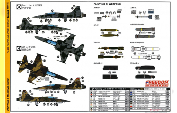 Сборная модель F/A-20C Tigershark