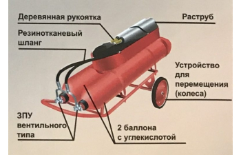 Днепр 157-П пожарный мотоцикл с прицепом