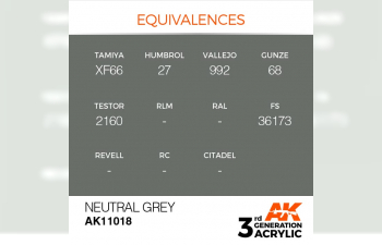 Краска акриловая 3rd Generation Neutral Grey 17ml