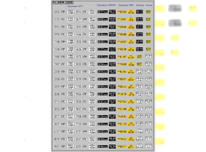 Декаль Номерные знаки грузовики, трактора, прицепы (Липецк)(100х140)