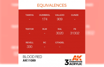 Краска акриловая 3rd Generation Blood Red 17ml