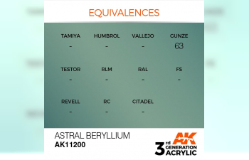 Краска акриловая 3rd Generation Astral Beryllium 17ml