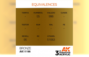 Краска акриловая 3rd Generation Bronze 17ml