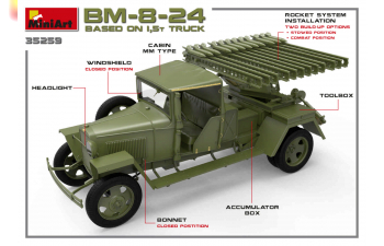 Сборная модель Самоходная ракетная установка БМ-8-24 на базе грузовика 1,5т