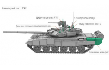 Сборная модель Российский командирский танк 90AK с PTK