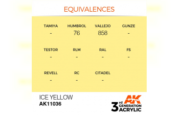 Краска акриловая 3rd Generation Ice Yellow 17ml