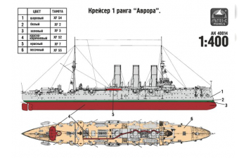 Сборная модель Крейсер "Аврора" (1917-2017г.)