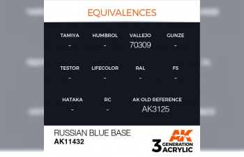 Краска акриловая RUSSIAN BLUE BASE – FIGURES (русский синий базовый) 17 мл