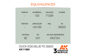 Duck Egg Blue FS 35622