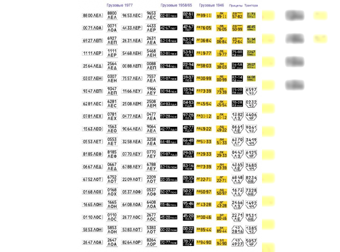 Набор декалей Номерные знаки Ленинград и область грузовики, трактора, прицепы (100х140)