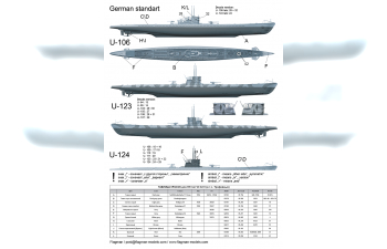 Сборная модель Германская подводная лодка типа IXB PROFI SET