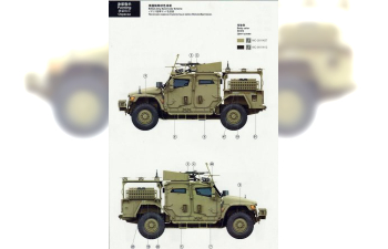 Сборная модель British Army HUSKY TSV