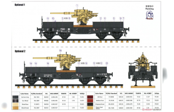 Сборная модель немецкая 88-мм пушка Flak 36 на жд платформе SSys
