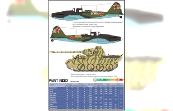 Сборная модель I-2M & Panther D