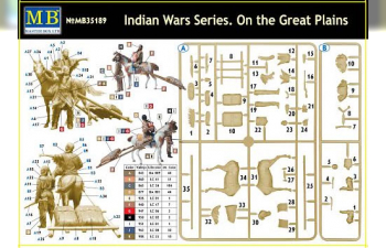 Сборная модель Indian Wars Series. On the Great Plains