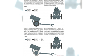 Сборная модель 15 cm Nebelwerfer 41 ‘German Multiple Rocket Launcher’