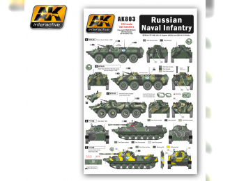 Декаль для техники российской морской пехоты Russian Naval Infantry