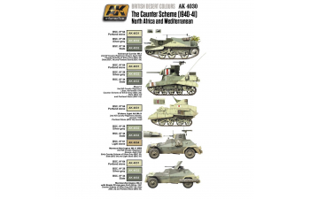 THE CAUNTER SCHEME (1940-41) AFRICA AND MEDITERRANEAN (набор для британской камуфляжной схемы "Caunter" 1940-41, Африка и Средиземноморье)