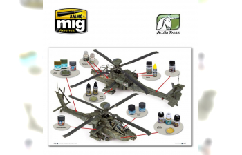 AIRCRAFT MODELLING ESSENTIALS (ENGLISH)