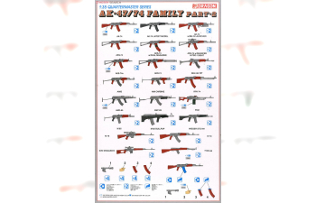 Сборная модель Семейство АК-47/74, часть 2