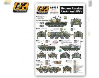 Modern Russian Tanks and AFVs (декали для современных российских танков и бронемашин)