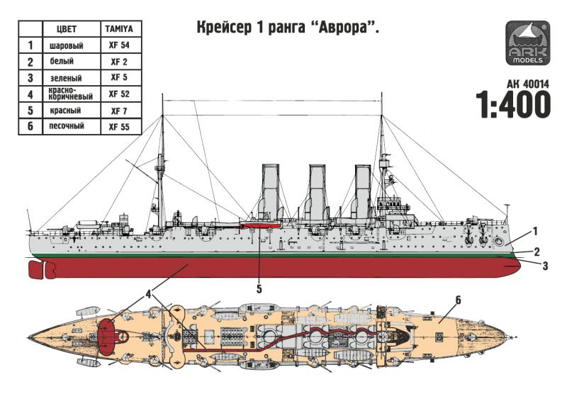 Схема крейсера аврора